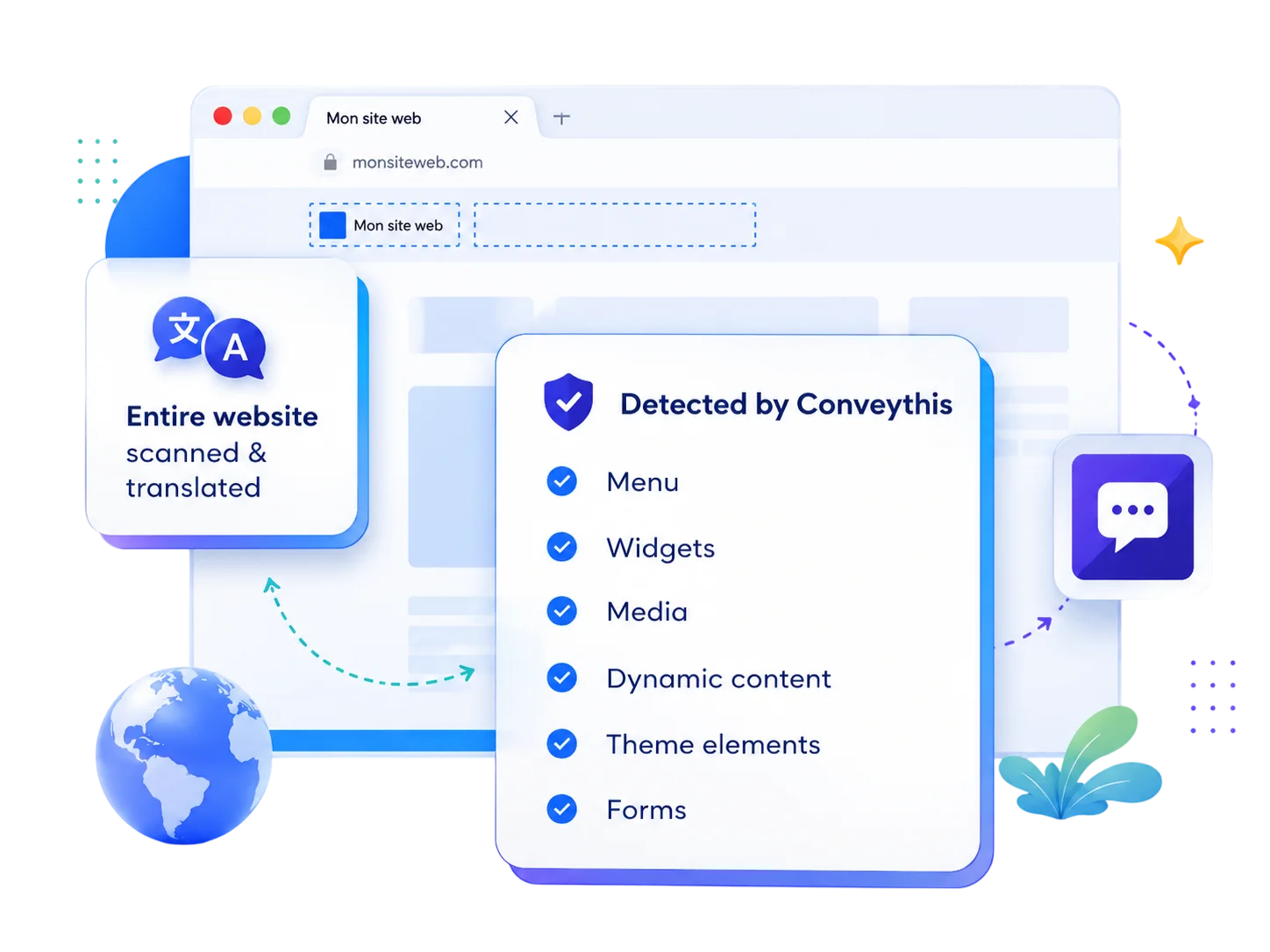 Multilingual SEO-Friendly Website Translation