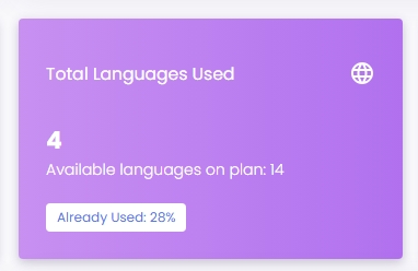 Total words