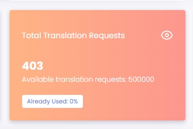 Total words