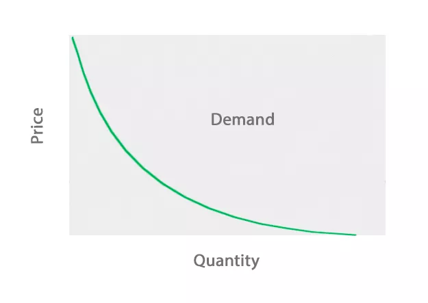 Calculating Market Demand for Your Global Business