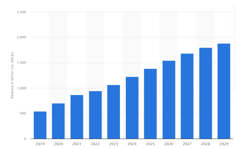 Spanish: The Key to a Thriving E-commerce